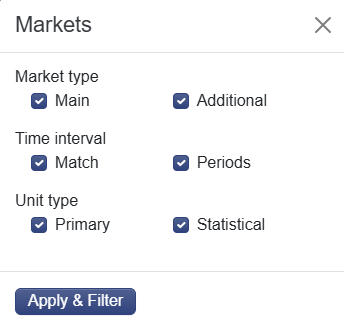 Markets in the filter